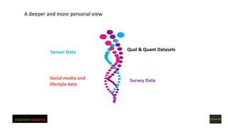 A deeper and more personal view
Innovative Methods for Data Gathering May, 2015
Survey DataSocial media and
lifestyle data
Sensor Data Qual & Quant Datasets
 