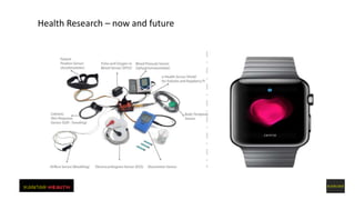 Health Research – now and future
Innovative Methods for Data Gathering May, 2015
 