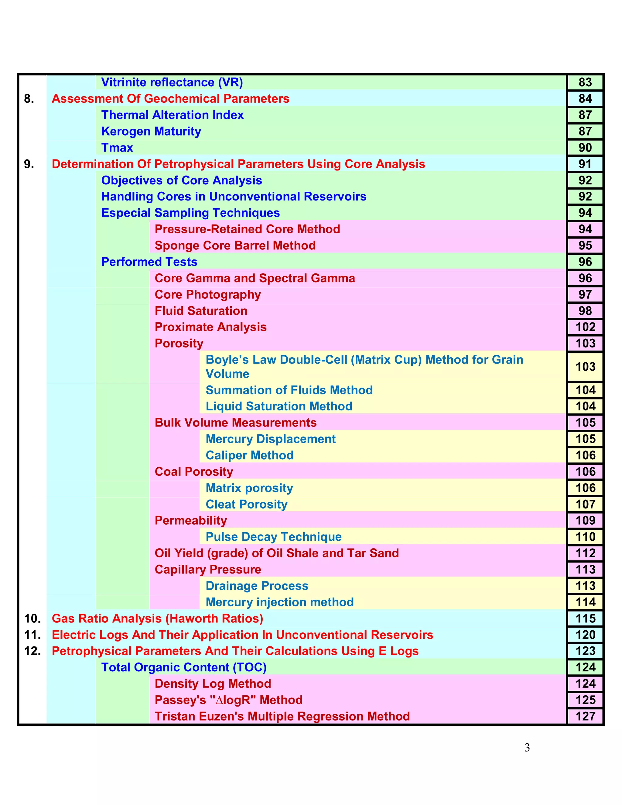 Vitrinite reflectance (VR) 83
8. Assessment Of Geochemical Parameters 84
Thermal Alteration Index 87
Kerogen Maturity 87
Tmax 90
9. Determination Of Petrophysical Parameters Using Core Analysis 91
Objectives of Core Analysis 92
Handling Cores in Unconventional Reservoirs 92
Especial Sampling Techniques 94
Pressure-Retained Core Method 94
Sponge Core Barrel Method 95
Performed Tests 96
Core Gamma and Spectral Gamma 96
Core Photography 97
Fluid Saturation 98
Proximate Analysis 102
Porosity 103
Boyle’s Law Double-Cell (Matrix Cup) Method for Grain
Volume
103
Summation of Fluids Method 104
Liquid Saturation Method 104
Bulk Volume Measurements 105
Mercury Displacement 105
Caliper Method 106
Coal Porosity 106
Matrix porosity 106
Cleat Porosity 107
Permeability 109
Pulse Decay Technique 110
Oil Yield (grade) of Oil Shale and Tar Sand 112
Capillary Pressure 113
Drainage Process 113
Mercury injection method 114
10. Gas Ratio Analysis (Haworth Ratios) 115
11. Electric Logs And Their Application In Unconventional Reservoirs 120
12. Petrophysical Parameters And Their Calculations Using E Logs 123
Total Organic Content (TOC) 124
Density Log Method 124
Passey's "∆logR" Method 125
Tristan Euzen's Multiple Regression Method 127
3
 