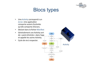 Blocs types	
  
•    Une	
  Ac+vity	
  correspond	
  à	
  un	
  
     écran.	
  Une	
  applica+on	
  
     comporte	
  autant	
  d'ac+vités	
  
     qu'elle	
  comporte	
  d'écrans.	
  
•    Déclaré	
  dans	
  le	
  ﬁchier	
  Manifest	
  
•    Généralement	
  une	
  Ac+vity	
  sert	
  
     de	
  «	
  point	
  d’entrée	
  »	
  dans	
  l’app	
  
     et	
  appelle	
  les	
  autres	
  Ac+vity.	
  
•    Cycle	
  de	
  vie	
  à	
  respecter.	
  

                                                              Ac+vity	
  
 