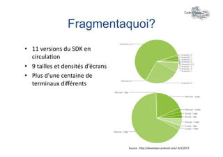 Fragmentaquoi?	
  
•  11	
  versions	
  du	
  SDK	
  en	
  
   circula+on	
  
•  9	
  tailles	
  et	
  densités	
  d’écrans	
  
•  Plus	
  d’une	
  centaine	
  de	
  
   terminaux	
  diﬀérents	
  




                                                    Source	
  :	
  hlp://developer.android.com/	
  4/3/2012	
  
 