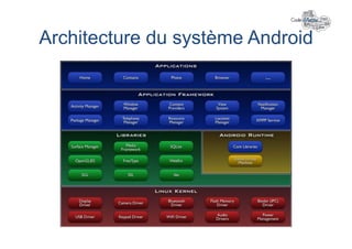 Architecture du système Android	
  
 