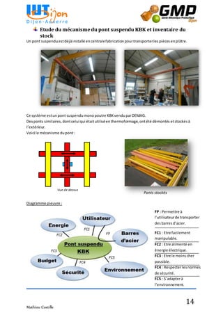 Mathieu Costille
14
Etude du mécanisme du pont suspendu KBK et inventaire du
stock
Un pont suspendu estdéjàinstallé encentralefabricationpourtransporterlespiècesenplâtre.
Ce système estunpont suspendumonopoutre KBKvenduparDEMAG.
Desponts similaires,dontceluiqui étaitutiliséenthermoformage, ontété démontés etstockésà
l’extérieur.
Voici le mécanisme dupont :
Diagramme pieuvre :
FP : Permettre à
l’utilisateurde transporter
desbarresd’acier.
FC1 : Etre facilement
manipulable.
FC2 : Etre alimenté en
énergie électrique.
FC3 : Etre le moinscher
possible.
FC4 : Respecterlesnormes
de sécurité.
FC5 : S’adapterà
l’environnement.
FC5 :
Ponts stockés
 