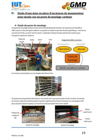 Mathieu Costille
19
IV. Etude d’une mise en place d’un moyen de manutention
pour moule sur un poste de moulage carbone
Etude du poste de moulage
Un poste de moulage carbone nécessite lamanipulationde moules.Cesmoulessontchauffésà
150°C dans un fourde façon à obtenirune pièce encarbone avecdesformesspécifiques. Une foisla
cuissonterminée,unvérin sortle moule.L’opérateursépare lesdeux partiesdumoulespour
récupérerlapièce encarbone.
Les moules sontstockéssurune étagère derrière le four.
Ce poste estcomposé de 4 petitsfours.Unmoule sort à peuprès toutesles10 minutes.A lasortie
du moule,lapersonne doitsouleverlapartie supérieuredumoule etlaposersurune plaque à 45°
pour pouvoirextraire lapièce. Ce travail estmanuel etdoitêtre assezrapide.
Four
Avant le moulage
moulage
Après le moulage
moulage
Table de
travail
Partie
supérieure
Partie
inférieure
VérinHotte
Plaque de
support à
45°
Diagramme Bête à cornes :
 