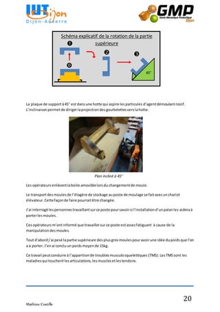 Mathieu Costille
20
La plaque de supportà45° est dansune hotte qui aspire lesparticules d’agentdémoulantnocif.
L’inclinaisonpermetde dirigerlaprojectiondesgouttelettesverslahotte.
Les opérateursenlèventlaboite amoviblelorsdu changementde moule.
Le transportdesmoulesde l’étagère de stockage auposte de moulage se faitavecunchariot
élévateur. Cettefaçonde faire pourraitêtre changée.
J’ai interrogé lespersonnestravaillantsurce poste poursavoirsi l’installationd’unpalanles aideraà
porterlesmoules.
Cesopérateurs m’ontinformé que travaillersurce poste estassezfatiguant à cause de la
manipulationdesmoules.
Tout d’abord j’ai pesé lapartie supérieure desplusgros moulespouravoirune idée dupoidsque l’on
a à porter. J’enai concluun poidsmoyende 15kg.
Ce travail peutconduire à l’apparitionde troublesmusculosquelettiques (TMS).LesTMSsont les
maladiesqui touchentlesarticulations,lesmusclesetlestendons.
Schéma explicatif de la rotation de la partie
supérieure
 

45°
Plan incliné à 45°
 