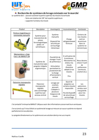 Mathieu Costille
23
Recherche de systèmes de levage existants sur le marché
Le système doit:- pouvoirsouleverlapartie supérieur dumoule àlaverticale
- faire une rotationde 135° de la partie supérieure
- supporterlachaleurdumoule
Produit Description Avantage(s) Inconvénient(s) Conclusion
Porteur magnétique à
commande manuelle Système pour
manutention de
pièces
ferromagnétiques
plates et
cylindriques
Système
manuelle
Dispositif de
sécurité par
verrouillage
mécanique
Charge
obligatoirement
ferreuse
Certains de
nos moules
sont en
aluminium
donc ce
système ne
convient pas
Manipulateur « Ergo
Fast » de MANUT-LM
Système de
manutention avec
poignée intégrée
ergonomique
Possibilité de
changer l’outil
de préhenseur
Articulation
permettant le
pivotement de
la charge
d’horizontal à
vertical
Si utilisation de
la ventouse :
- Résistante à la
chaleur du
moule
-Diamètre
adapté à nos
moules
Prix
Nous devons
choisir l’outil
de
préhension
(ventouse,
crochet etc.)
Palonnier monopoutre
réglable Palonnier
monopoutre
réglable
avec accrochage
supérieur par
anneau central
Levage par
crochets
pouvant
s’adapter à
plusieurs
longueurs de
moule
Ajout de
poignées sur
certainsmoules
impossible
Pas de dispositif
de sécurité par
verrouillage
Les
palonniers
vendus sont
trop grands
pour nos
moules
J’ai contacté l’entrepriseMANUT-LMpouravoir desinformationsconcernantleursventouses.
J’enai conclu qu’il nousfallaitunsystèmede levagesurmesure car aucun système ne répond
parfaitementànosattentes.
La poignée directement surle systèmeestune solutiondontje me suisinspiré.
 