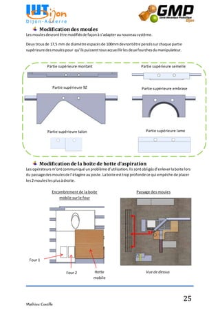Mathieu Costille
25
Modificationdes moules
Les moulesdevrontêtre modifiésde façonà s’adapteraunouveausystème.
Deux trousde 17,5 mm de diamètre espacésde 100mmdevrontêtre percéssurchaque partie
supérieure desmoulespour qu’ilspuissenttous accueillirlesdeux fourchesdumanipulateur.
Modificationde la boite de hotte d’aspiration
Les opérateursm’ontcommuniqué unproblème d’utilisation.Ils sontobligésd’enleverlaboite lors
du passage desmoulesde l’étagère auposte. Laboite esttropprofonde ce qui empêche de placer
les2 moules lesplusàdroite.
Four 1
Four 2 Hotte
mobile
Vue de dessus
Passage des moulesEncombrement de la boite
mobile sur le four
Partie supérieure montant Partie supérieure semelle
Partie supérieure 9Z Partie supérieure embrase
Partie supérieure talon Partie supérieure lame
 