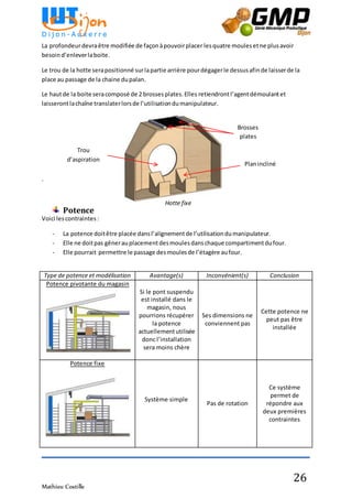 Mathieu Costille
26
La profondeurdevraêtre modifiée de façonàpouvoirplacer lesquatre moulesetne plusavoir
besoind’enleverlaboite.
Le trou de la hotte serapositionné surlapartie arrière pourdégagerle dessusafinde laisserde la
place au passage de la chaine dupalan.
Le hautde la boite seracomposé de 2 brossesplates.Elles retiendrontl’agentdémoulantet
laisserontlachaîne translaterlorsde l’utilisationdumanipulateur.
.
Potence
Voici lescontraintes :
- La potence doitêtre placée dansl’alignementde l’utilisationdumanipulateur.
- Elle ne doitpas gênerauplacementdesmoulesdanschaque compartimentdufour.
- Elle pourrait permettre le passage desmoulesde l’étagère aufour.
Type de potence et modélisation Avantage(s) Inconvénient(s) Conclusion
Potence pivotante du magasin
Si le pont suspendu
est installé dans le
magasin, nous
pourrions récupérer
la potence
actuellementutilisée
donc l’installation
sera moins chère
Ses dimensions ne
conviennent pas
Cette potence ne
peut pas être
installée
Potence fixe
Système simple
Pas de rotation
Ce système
permet de
répondre aux
deux premières
contraintes
Planincliné
Brosses
plates
Trou
d’aspiration
Hotte fixe
 
