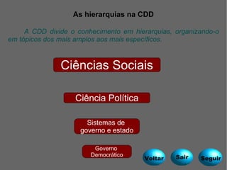 As hierarquias na CDD A CDD divide o conhecimento em hierarquias, organizando-o em tópicos dos mais amplos aos mais específicos. Ciências Sociais Sistemas de  governo e estado Governo  Democrático Ciência Política Voltar Seguir Sair 