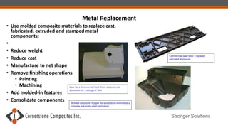 Stronger Solutions
• Use molded composite materials to replace cast,
fabricated, extruded and stamped metal
components:
•
• Reduce weight
• Reduce cost
• Manufacture to net shape
• Remove finishing operations
• Painting
• Machining
• Add molded-in features
• Consolidate components
Metal Replacement
Commercial Saw Table – replaced
extruded aluminum
Base for a Commercial Food Slicer replaced cast
aluminum for a savings of 50%
Molded composite Hopper for wood stove eliminated a
complex and costly steel fabrication
 
