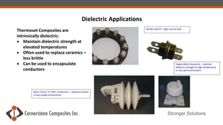 Stronger Solutions
Dielectric Applications
Thermoset Composites are
intrinsically dielectric:
 Maintain dielectric strength at
elevated temperatures
 Often used to replace ceramics –
less brittle
 Can be used to encapsulate
conductors
Welder Switch – high current load
Engine Block Connector – maintain
dielectric strength at high temperature
in oily, wet environment
Mass Transit “3rd Rail” Conductors – replaces ceramic
in very tough environment.
 