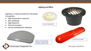 Stronger Solutions
Lighting and Office
Lighting is a natural market for Thermoset
Composites:
 High temperature exposure
 Non-yellowing
 High Dielectric
 Thermal insulator
 Can be metallized for reflectors
Keyboard Tray for Articulating
Mechanism – replaced wood
composite. Very flat. Very stiff.
Recessed Lighting Baffles
Stylized Florescent Baffle
 