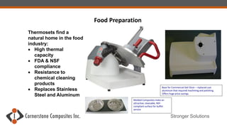 Stronger Solutions
Food Preparation
Thermosets find a
natural home in the food
industry:
 High thermal
capacity
 FDA & NSF
compliance
 Resistance to
chemical cleaning
products
 Replaces Stainless
Steel and Aluminum
Base for Commercial Deli Slicer – replaced cast
aluminum that required machining and polishing.
Offers huge price savings.
Molded Composites make an
attractive, cleanable, NSF-
compliant surface for buffet
service
 