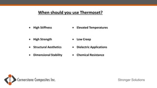 Stronger Solutions
When should you use Thermoset?
 High Stiffness  Elevated Temperatures
 High Strength  Low Creep
 Structural Aesthetics  Dielectric Applications
 Dimensional Stability  Chemical Resistance
 