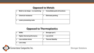 Stronger Solutions
Opposed to Thermoplastics
Opposed to Metals
 Mold to net shape – no machining  Consolidate parts & functions
 Chemical resistance  Eliminate painting
 Lower processing costs
 Stiffer  Stronger per $
 Higher thermal performance  Low shrink
 Low residual stress  Thermal Stability
 Low creep
 