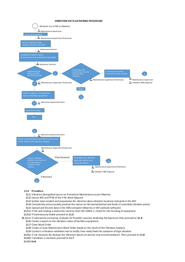 Maintenance Work Order Process Flow Chart