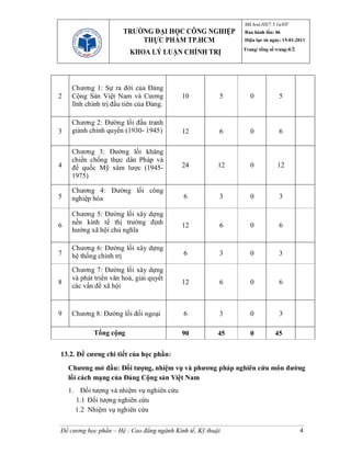 Mã hoá:HS/7.5.1a/ĐT
                       TRƯỜNG ĐẠI HỌC CÔNG NGHIỆP            Ban hành lần: 06
                           THỰC PHẨM TP.HCM                  Hiệu lực từ ngày: 15-01-2011
                                                             Trang/ tổng số trang:4/2
                         KHOA LÝ LUẬN CHÍNH TRỊ



     Chương 1: Sự ra đời của Đảng
2    Cộng Sản Việt Nam và Cương            10           5       0            5
     lĩnh chính trị đầu tiên của Đảng.

     Chương 2: Đường lối đấu tranh
3    giành chính quyền (1930- 1945)        12           6       0            6

     Chương 3: Đường lối kháng
     chiến chống thực dân Pháp và
4    đế quốc Mỹ xâm lược (1945-            24           12      0           12
     1975)

     Chương 4: Đường lối công
5    nghiệp hóa                             6           3       0            3

     Chương 5: Đường lối xây dựng
6    nền kinh tế thị trường định           12           6       0            6
     hướng xã hội chủ nghĩa

     Chương 6: Đường lối xây dựng
7    hệ thống chính trị                     6           3       0            3

     Chương 7: Đường lối xây dựng
     và phát triển văn hoá, giải quyết
8                                          12           6       0            6
     các vấn đề xã hội


9    Chương 8: Đường lối đối ngoại          6           3       0            3

            Tổng cộng                      90           45      0          45

13.2. Đề cương chi tiết của học phần:
    Chương mở đầu: Đối tượng, nhiệm vụ và phương pháp nghiên cứu môn đường
    lối cách mạng của Đảng Cộng sản Việt Nam
    1. Đối tượng và nhiệm vụ nghiên cứu
      1.1 Đối tượng nghiên cứu
      1.2 Nhiệm vụ nghiên cứu

Đề cương học phần – Hệ : Cao đẳng ngành Kinh tế, Kỹ thuật                               4
 