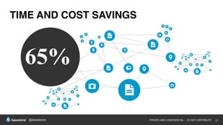 22PRIVATE AND CONFIDENTIAL - DO NOT DISTRIBUTE
65%
TIME AND COST SAVINGS
@basestone
 