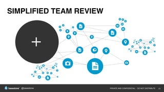 23PRIVATE AND CONFIDENTIAL - DO NOT DISTRIBUTE
+
SIMPLIFIED TEAM REVIEW
@basestone
 