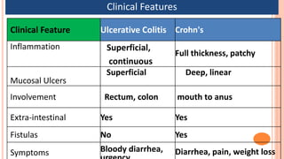 crohn disease | PPTX
