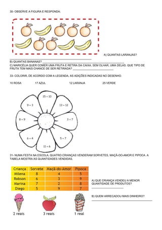 30- OBSERVE A FIGURA E RESPONDA: 
A) QUANTAS LARANJAS? ______________________________________________________ B) QUANTAS BANANAS? ______________________________________________________ C) MARICÉLIA QUER COMER UMA FRUTA E RETIRA DA CAIXA, SEM OLHAR, UMA DELAS. QUE TIPO DE FRUTA TEM MAIS CHANCE DE SER RETIRADA? ___________________________ 33- COLORIR, DE ACORDO COM A LEGENDA, AS ADIÇÕES INDICADAS NO DESENHO. 10 ROSA 17 AZUL 12 LARANJA 25 VERDE 
31- NUMA FESTA NA ESCOLA, QUATRO CRIANÇAS VENDERAM SORVETES, MAÇÃ-DO-AMOR E PIPOCA. A TABELA MOSTRA AS QUANTIDADES VENDIDAS. 
A) QUE CRIANÇA VENDEU A MENOR QUANTIDADE DE PRODUTOS? _____________________ 
B) QUEM ARRECADOU MAIS DINHEIRO? ________________________________________ 
 