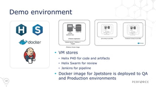 10
Demo environment
 VM stores
• Helix P4D for code and artifacts
• Helix Swarm for review
• Jenkins for pipeline
 Docker image for Jpetstore is deployed to QA
and Production environments
 