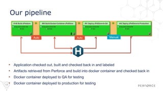 12
Our pipeline
• Application checked out, built and checked back in and labeled
• Artifacts retrieved from Perforce and build into docker container and checked back in
• Docker container deployed to QA for testing
• Docker container deployed to production for testing
Auto Auto Manual
 