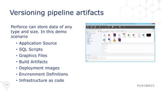 13
Versioning pipeline artifacts
Perforce can store data of any
type and size. In this demo
scenario
• Application Source
• SQL Scripts
• Graphics Files
• Build Artifacts
• Deployment images
• Environment Definitions
• Infrastructure as code
 