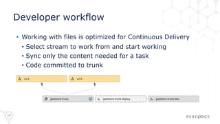 14
Developer workflow
 Working with files is optimized for Continuous Delivery
• Select stream to work from and start working
• Sync only the content needed for a task
• Code committed to trunk
 