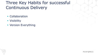17
Three Key Habits for successful
Continuous Delivery
 Collaboration
 Visibility
 Version Everything
 