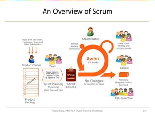 14
An Overview of Scrum
Majid Rafiq, PMI-ACP | Agile Training Workshop
 