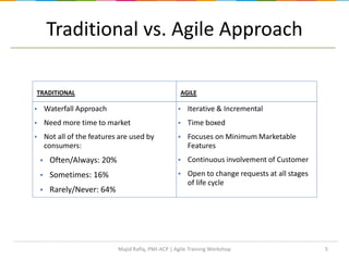 TRADITIONAL
 Waterfall Approach
 Need more time to market
 Not all of the features are used by
consumers:
 Often/Always: 20%
 Sometimes: 16%
 Rarely/Never: 64%
AGILE
 Iterative & Incremental
 Time boxed
 Focuses on Minimum Marketable
Features
 Continuous involvement of Customer
 Open to change requests at all stages
of life cycle
5
Traditional vs. Agile Approach
Majid Rafiq, PMI-ACP | Agile Training Workshop
 