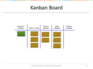 Kanban Board
64
Feature to
develop Tasks in queue
Tasks in
progress
Tasks
complete
Feature
complete
Majid Rafiq, PMI-ACP | Agile Training Workshop
 