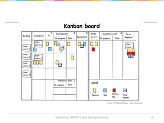 65Majid Rafiq, PMI-ACP | Agile Training Workshop
 