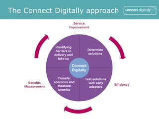 The Connect Digitally approach
 