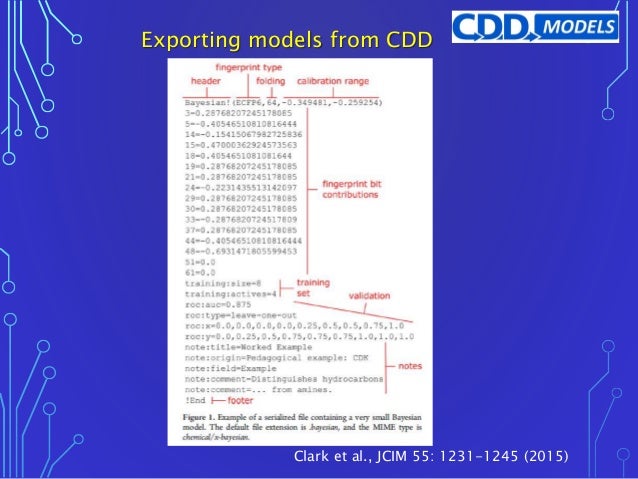 What are the 4 customer due diligence requirements picture