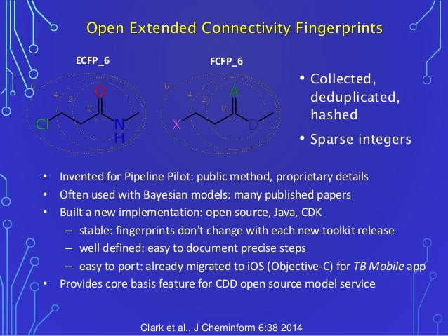 Customer due diligence form image