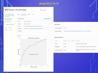 Model ROC PLOT
 