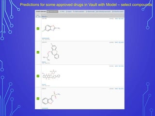 Predictions for some approved drugs in Vault with Model – select compounds
 