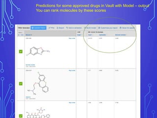 Predictions for some approved drugs in Vault with Model – output
You can rank molecules by these scores
 