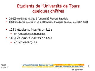 Etudiants de l’Université de Tours quelques chiffres 24 000 étudiants inscrits à l’Université François Rabelais 6960 étudiants inscrits en L1 à l’Université François Rabelais en 2007-2008 1251 étudiants inscrits en  L1  : en Arts-Sciences humaines 1060 étudiants inscrits en  L1  : en Lettres-Langues 