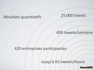 L’objecCf	
  ?	
  DémocraCser	
  les	
  valeurs	
  de	
  
DD/RSE	
  auprès	
  de	
  la	
  main-­‐d’oeuvre	
  et	
  
des	
  employeurs	
  québécois.
 