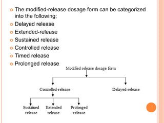  The modified-release dosage form can be categorized
into the following;
 Delayed release
 Extended-release
 Sustained release
 Controlled release
 Timed release
 Prolonged release
 