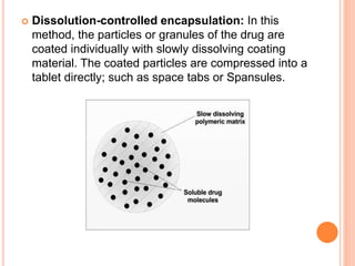  Dissolution-controlled encapsulation: In this
method, the particles or granules of the drug are
coated individually with slowly dissolving coating
material. The coated particles are compressed into a
tablet directly; such as space tabs or Spansules.
 