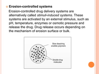  Erosion-controlled systems
Erosion-controlled drug delivery systems are
alternatively called stimuli-induced systems. These
systems are activated by an external stimulus, such as
pH, temperature, enzymes or osmotic pressure and
release the drug. Drug release occurs depending on
the mechanism of erosion surface or bulk.
 