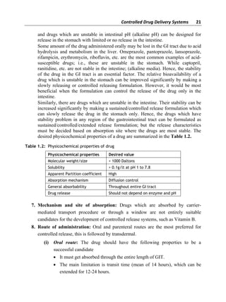 Controlled drug delivery systems for Pharmacy Students | PDF