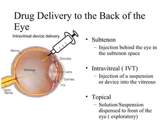 Control drug delivery system an overview | PPT