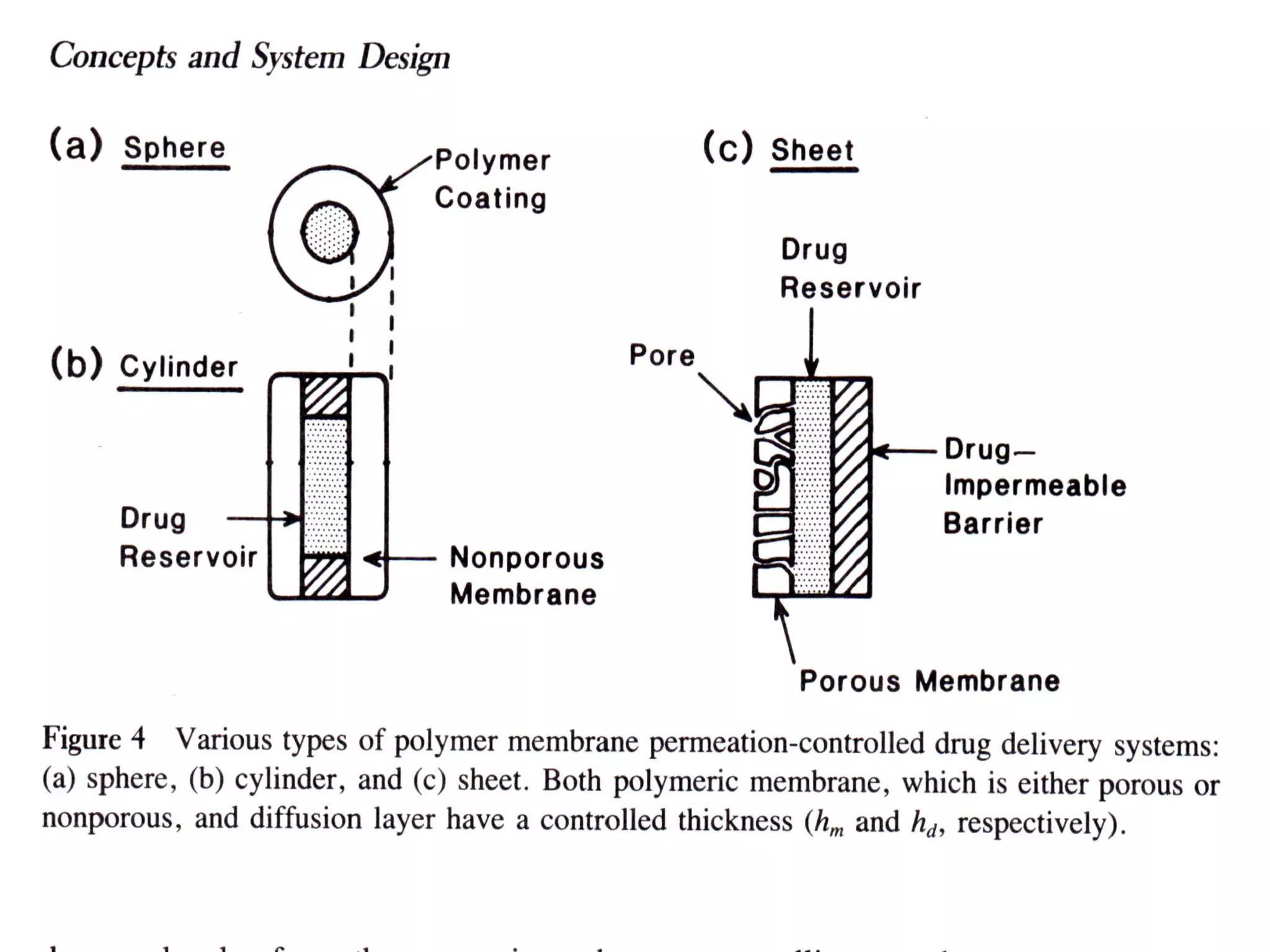 CONTROLLED DRUG DELIVERY SYSTEMS | PPT