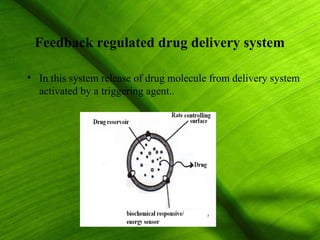 Feedback regulated drug delivery system

• In this system release of drug molecule from delivery system
  activated by a triggering agent..




                                                           33
 