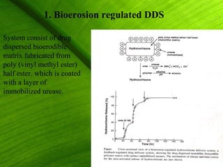1. Bioerosion regulated DDS

System consist of drug
dispersed bioerodible
matrix fabricated from
poly (vinyl methyl ester)
half ester. which is coated
with a layer of
immobilized urease.




                                            35
 